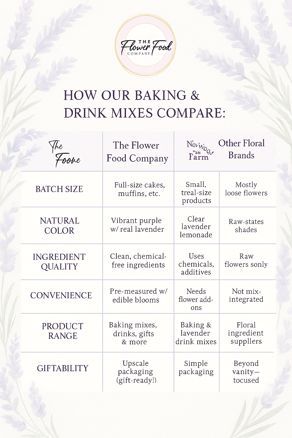 🌺Why Our Baking and Drink Mixes Outshine the Rest (A Side-by-Side Comparison)